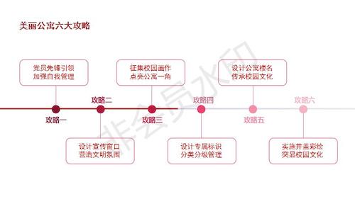 【终稿】美院学生第三党支部最强党支部答辩0529_03