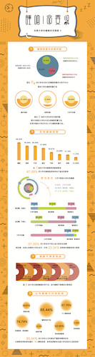 王依湉  睡吧！命要紧2  信息设计  2018年