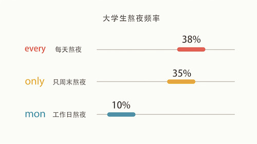 视传141 2014210121 王依湉 朱珺 《睡吧！命要紧》5