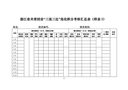 关于印发《浙江省共青团员“三亮三比” 亮分制管理实施意见(试行)》的通知_11