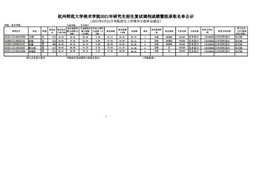 杭州师范大学美术学院2021年研究生招生复试调剂成绩暨拟录取名单公示