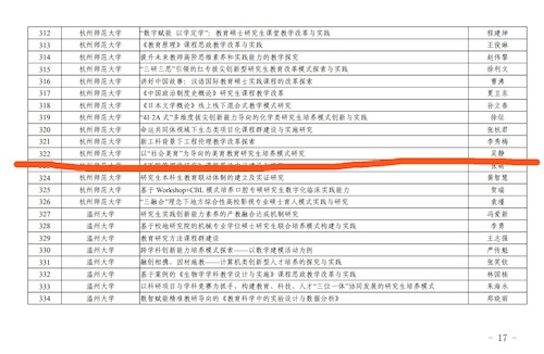 浙江省学位委员会办公室文件2