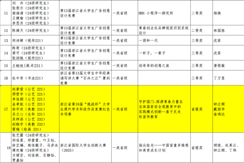 2024-2025第二学期学生参加一类学科竞赛获奖名单