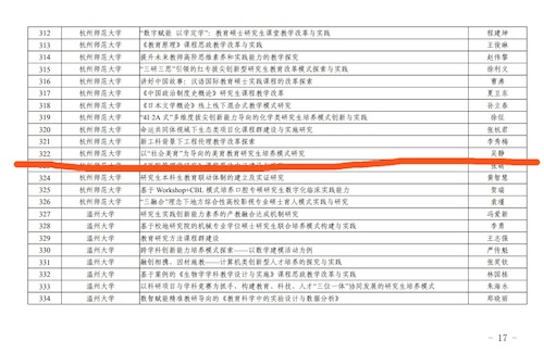 浙江省学位委员会办公室文件2