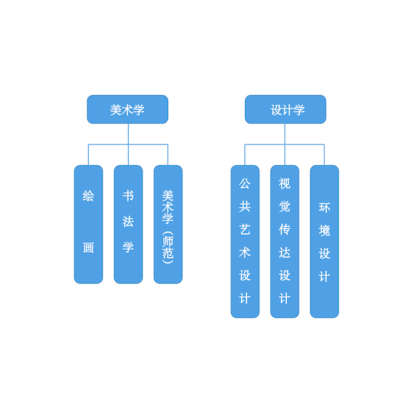 学科专业（去抬头）